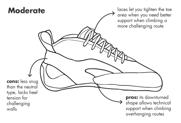 Types-of-shoes (2)